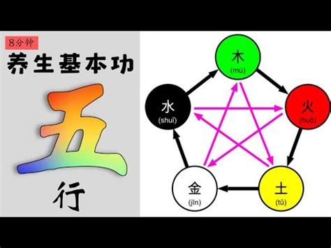 相吸相剋 意思|五行相生相剋:五行,四季五行,相生相剋,概念對應,五行數理,五行方。